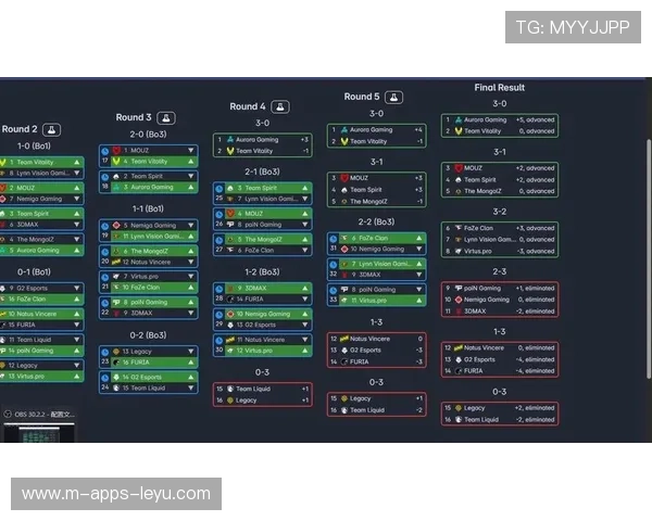 Major预测：谁能从欧洲RMR赛区杀出重围？📊